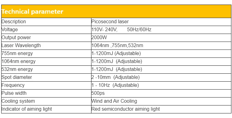 Picoway parameter