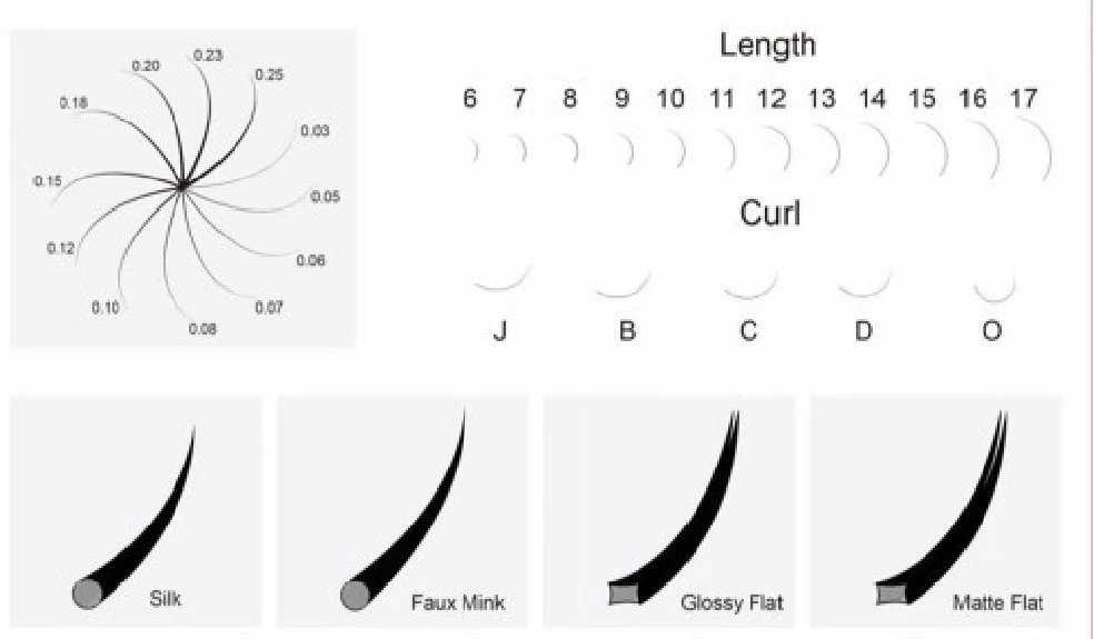 Lashes 0.07/0.1/0.12/0.15/0.18/0.2mm for eyelash extensions PBT synthetic fiber eyelash extension