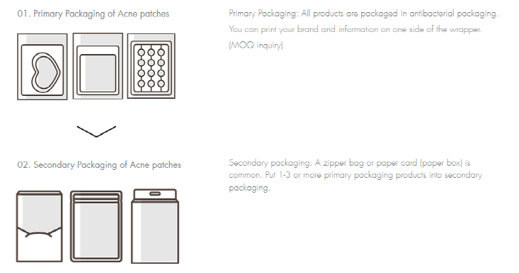 patches production (1)