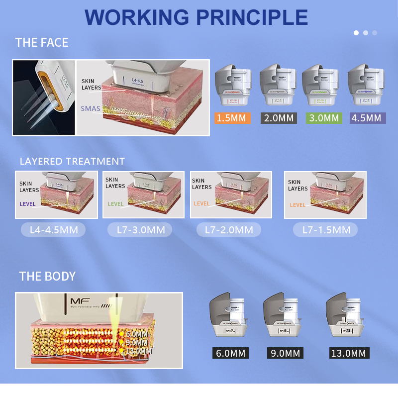 hifu ultherapy machine price