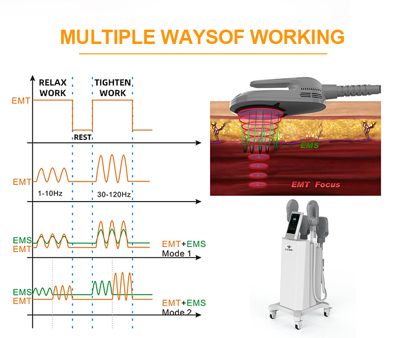 hifem sculpting