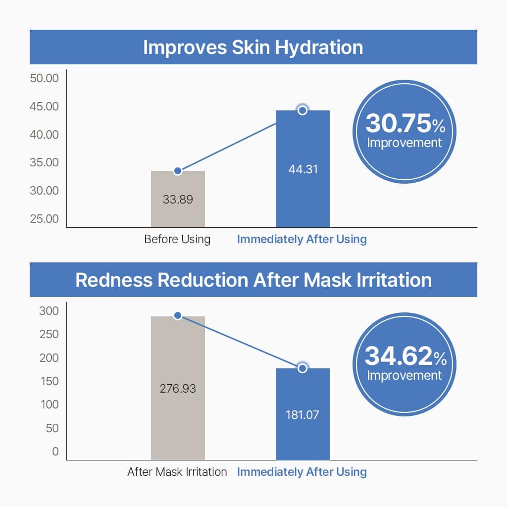 [ACWELL] pH Balancing Soothing Cleansing Foam