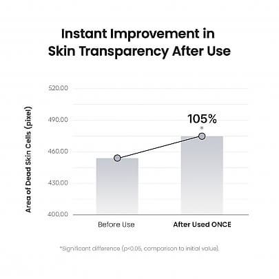 [Biodance] Skin Refining Mild PHA Toner 150ml