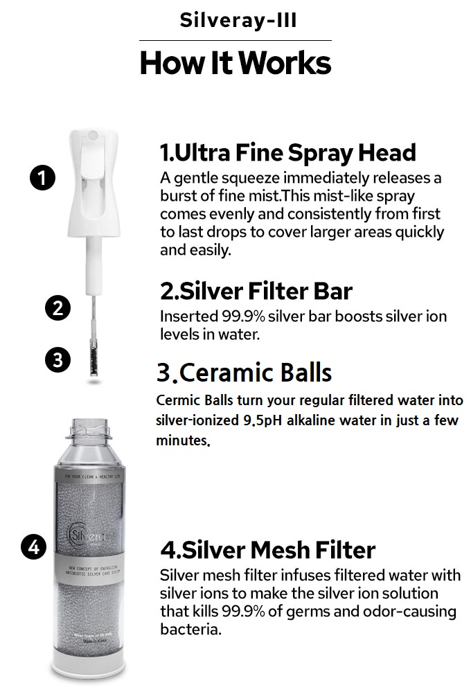 SILVEREX SILVERAY-III Sliver Ion Mist (Colloidal silver) for Sterilization and Moisturizing