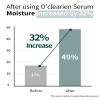 O'clearien Layered Natural Serum
