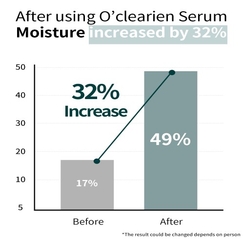 O'clearien Layered Natural Serum