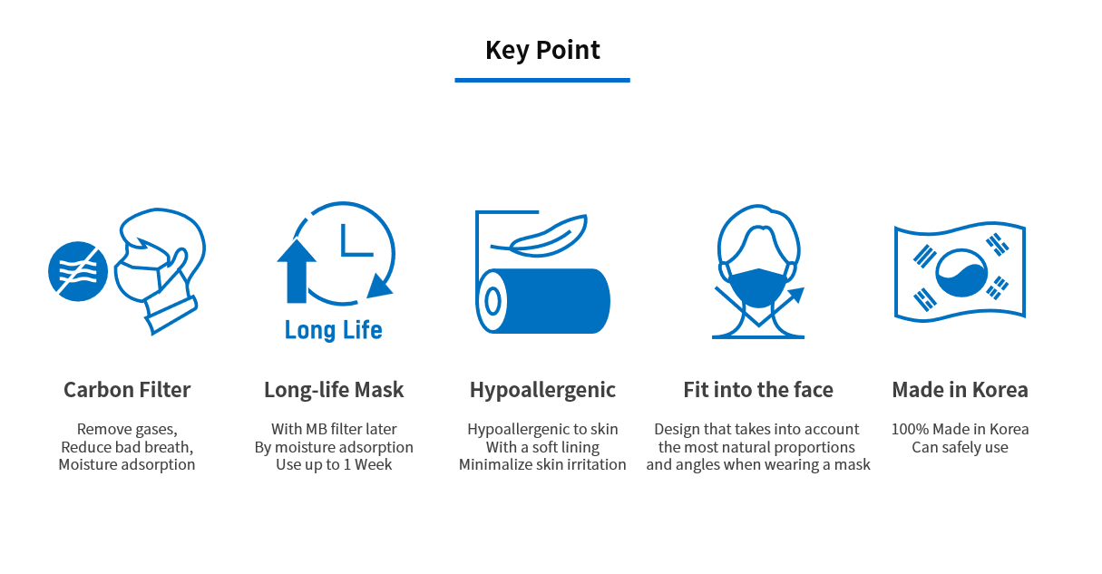Aero Breath Weekly / Mask, Breathable One week Face Mask, Long life Mask, Carbon filter Mask