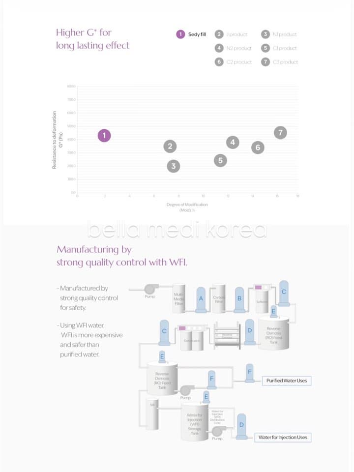 body care, skincare, body filler, filler