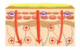 Home use microcurrent beauty device