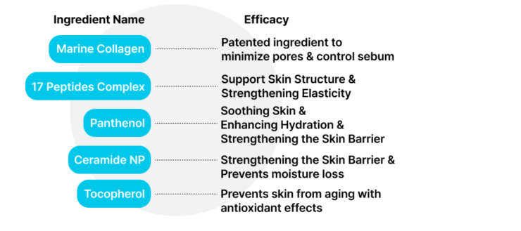 Hydration Skin Care, No Doubt Collagen Milky Toner, Anti-Aging, Hydration