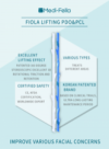 fiola Lifting PDO & PCL