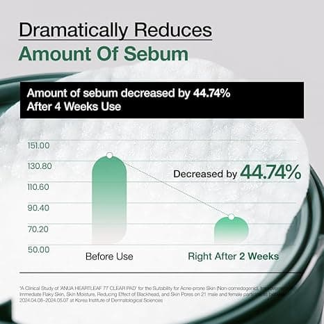 ANUA Heartleaf 77 Toner Pad 250ml