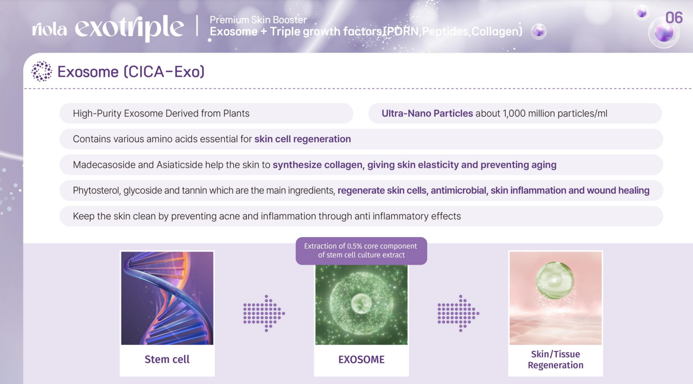 Riola Exotriple CICA Exosome, PDRN, Collagen Premium Skin Rejuvenation (Mini Set)