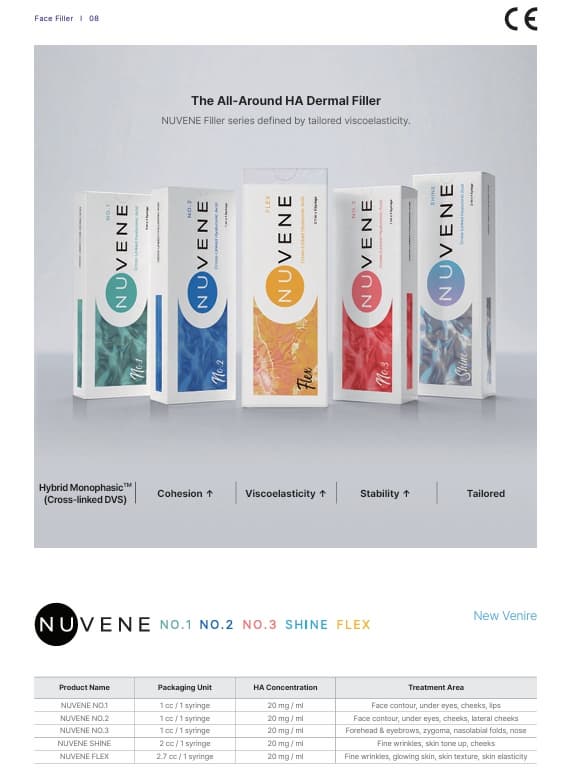 Facial filler, body filler, skin booster, collagen skin booster, clinical solution