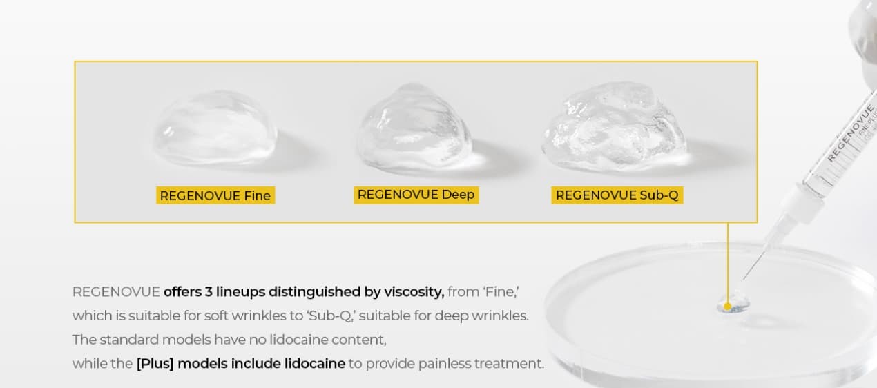 Regenovue Fine Plus