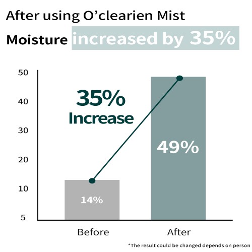 O'clearien Layered Toner Mist