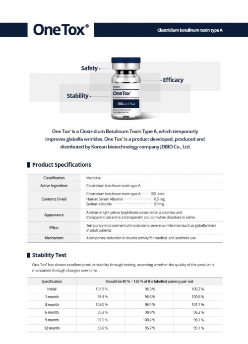 Made In Korea exclusive OneTox (Botulinum Toxin Type A / Botox)