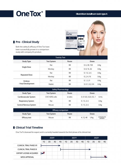 Made In Korea exclusive OneTox (Botulinum Toxin Type A / Botox)