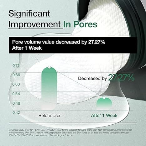 ANUA Heartleaf 77 Toner Pad 250ml