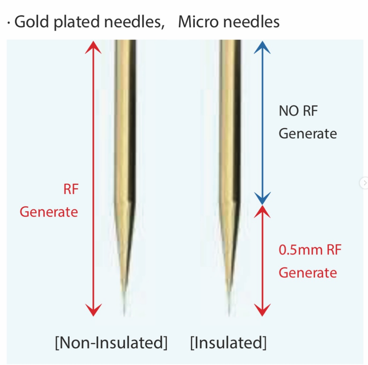 Ellisys Plus Fractional RF-Micro needle device