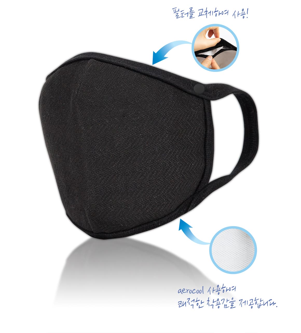 Reable mask