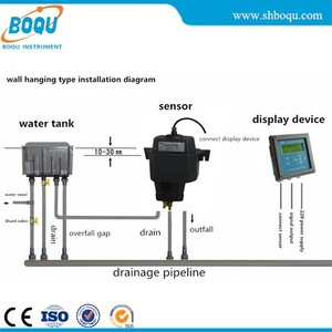 Online UV COD Meter Analyzer