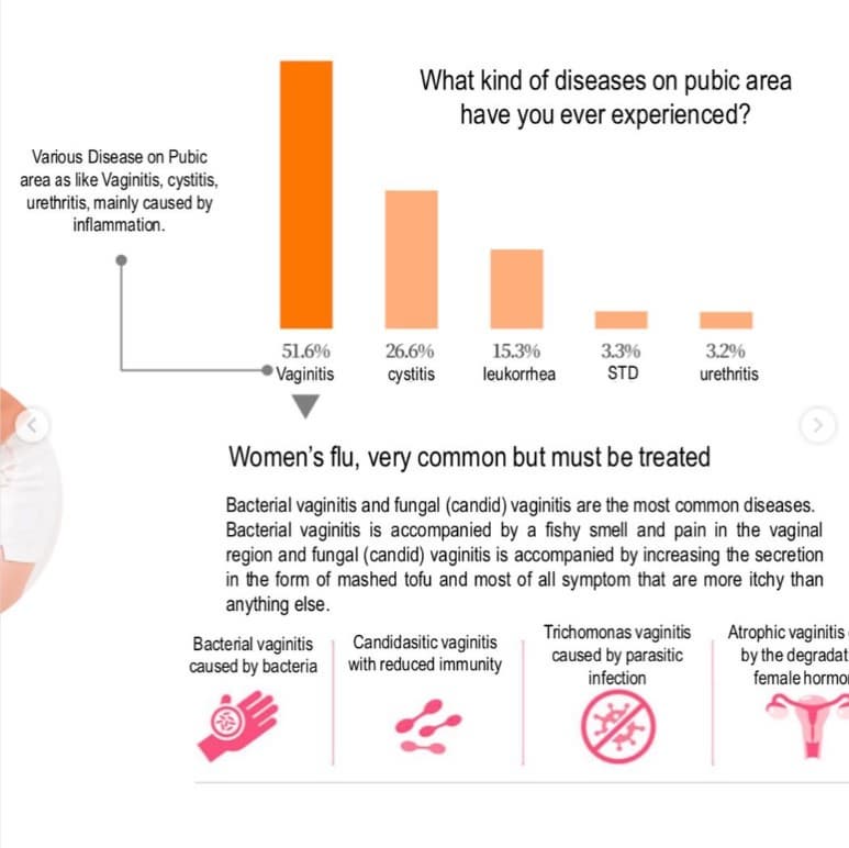 CURE STICK LED FEMALE HEALTH CARE