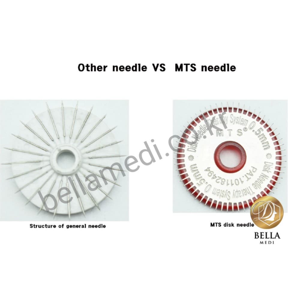 MTS ROLLER (Micro Needle)