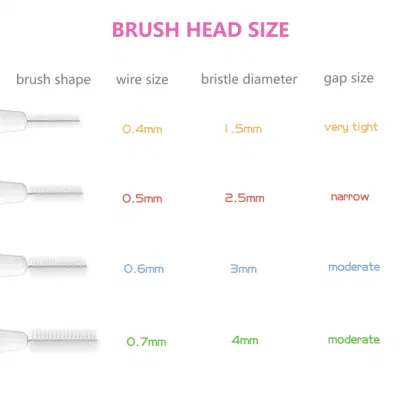 OEM L Shape Wire Dental Toothpick Flossing Head Interdental Brush