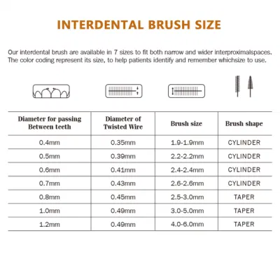 OEM Natural Eco Friendly Biodegradable Bamboo Handle Interdental Brush