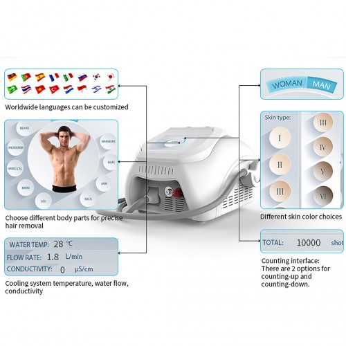 Multifunction Beauty Machine IPL+ND YAG+ Alexandrite Diode Laser Hair Removal