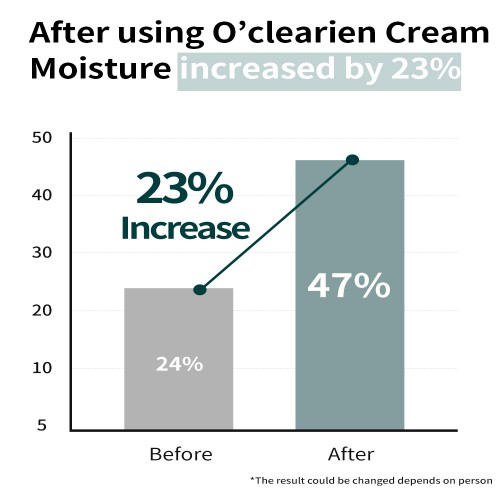 O'clearien Layered Natural Cream