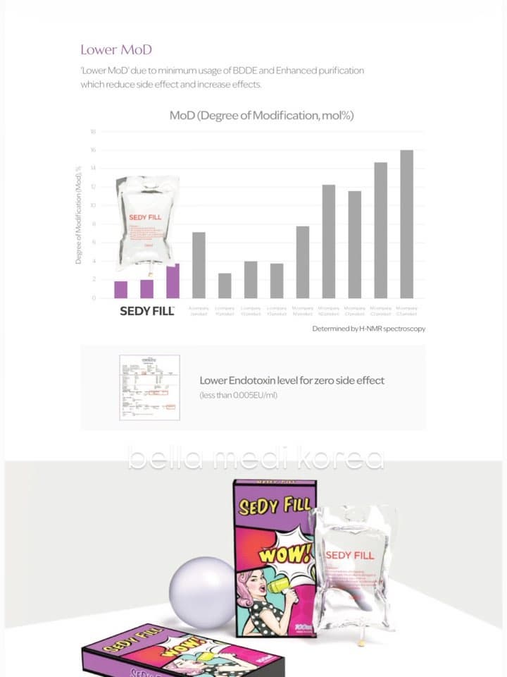 body care, skincare, body filler, filler