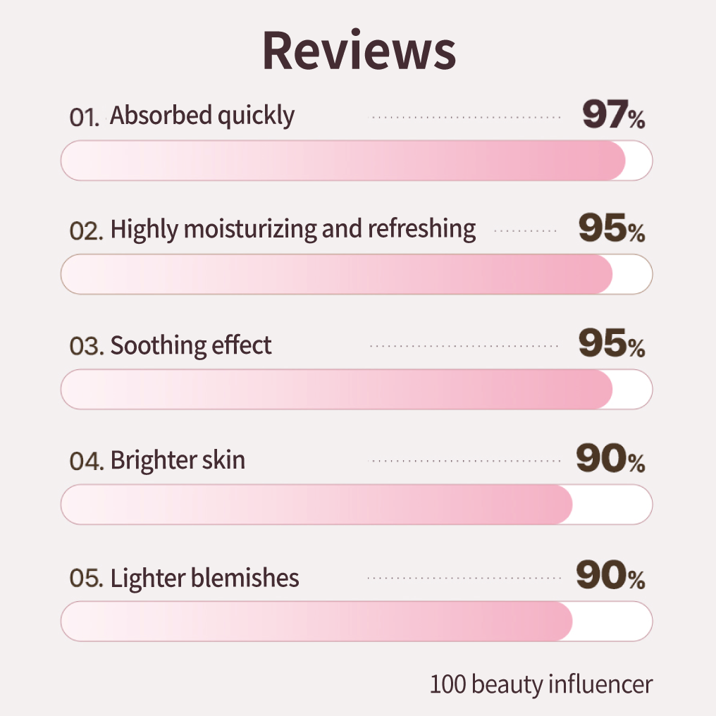 Skin care Brightening Whitening Serum (Ampoule) 