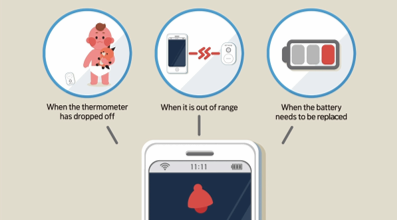 wireless monitoring body thermometer for kids and patients 