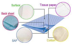 Disposable Style and Super Absorbent Feature Feminine pad sanitary pad nursing pad