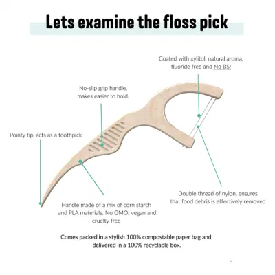 Biodegradable dental floss suppliers companies in China.