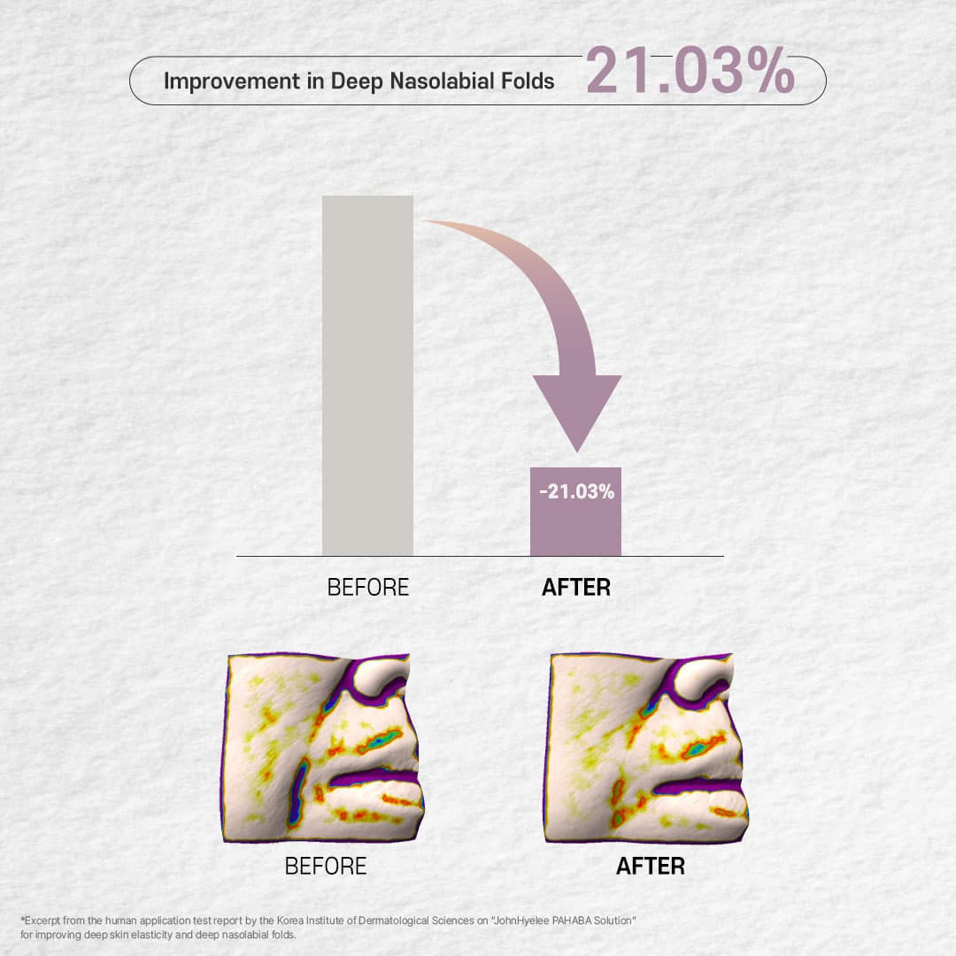 JohnHyelee PAHABA Solution