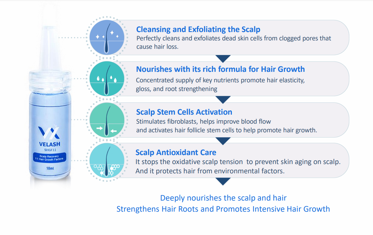 Velash Expert Scalp Treatment 11 Cell Growth Factors, CICA Calming Care