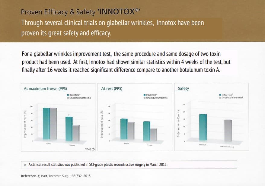 INNOTOX 50 UNIT 100 UNIT