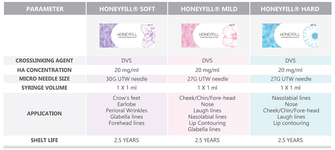 HONEYFILL  soft/ mild/ hard HA filler (Hyaluronic Acid filler) / CE marked