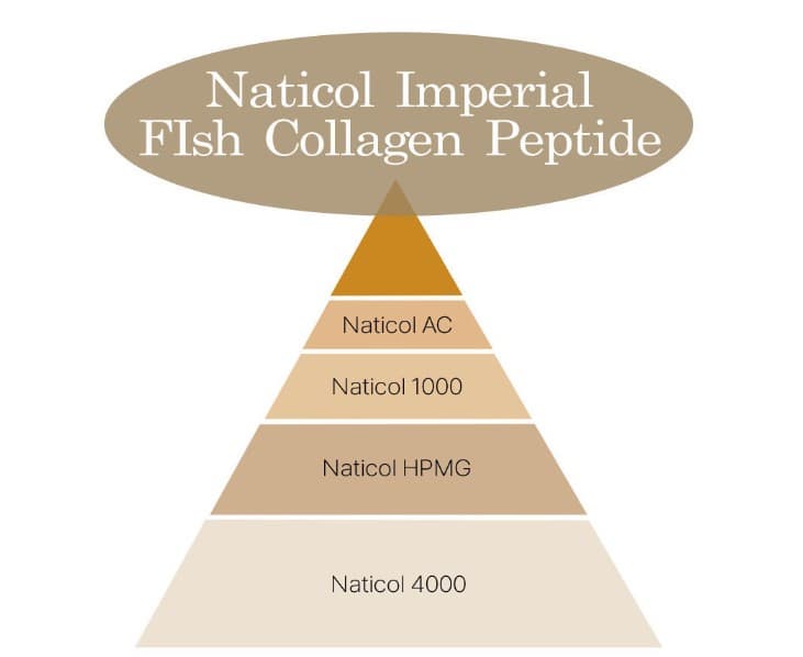 100% Collagen Powder