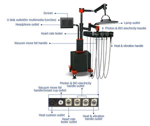 Breast Care Breast enlargement breast enhance machine