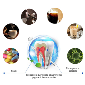 High Quality Silicone Dental Tray Bright White Teeth Whitening Kit Blanchiment Dentaire Wireless Charging Cable Whitening Gel