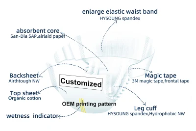 OEM Brand Disposable Baby Diapers China Manufacturer