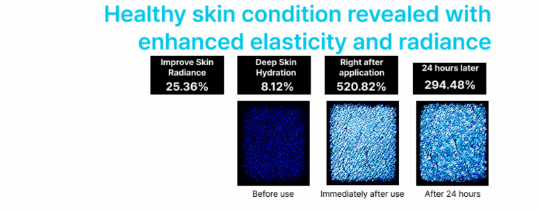 Hydration Skin Care, No Doubt Collagen Milky Toner, Anti-Aging, Hydration