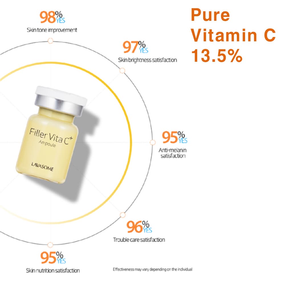 Pure Vitamin C 13.5% Ampoule