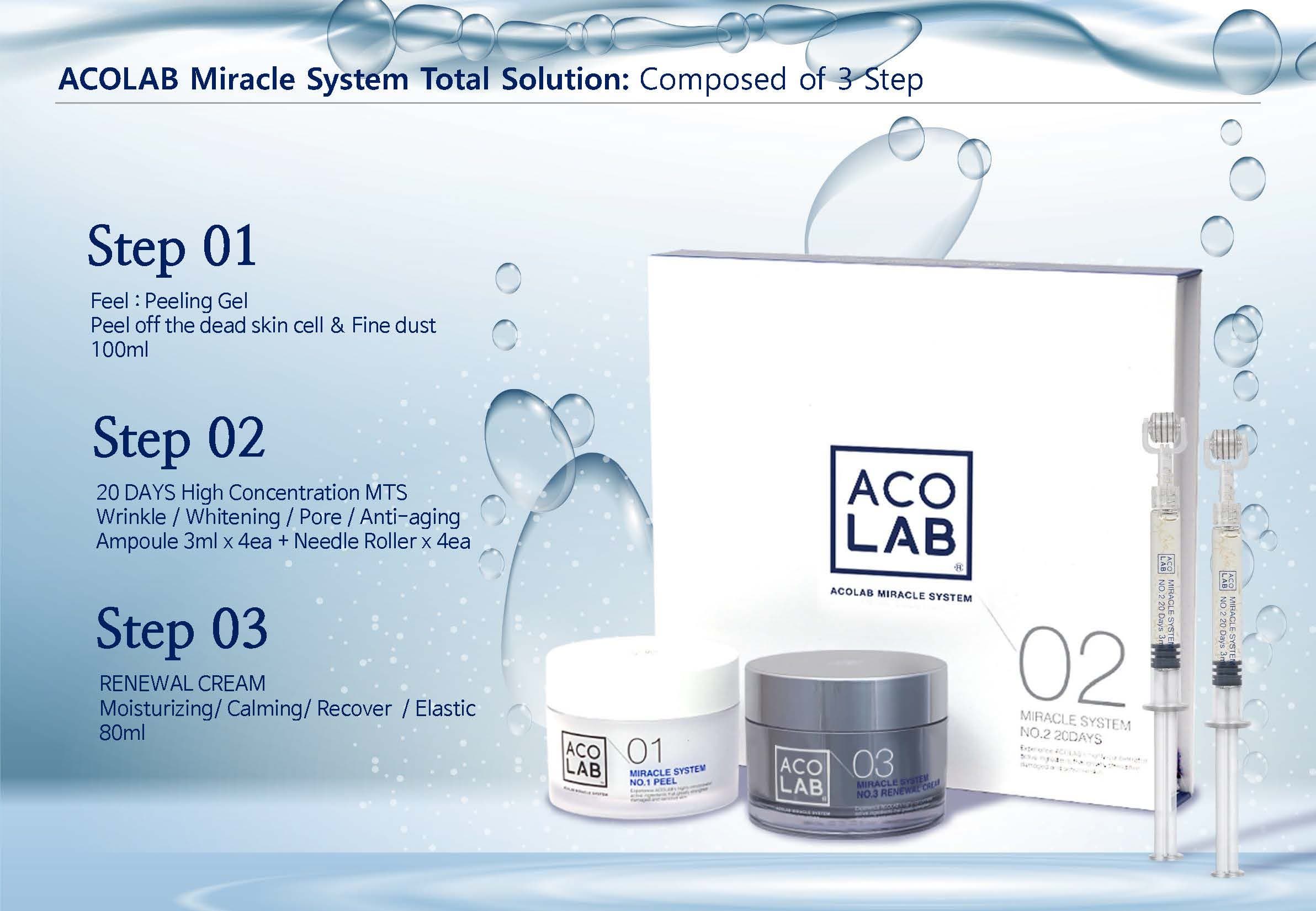 Amax ACOLAB