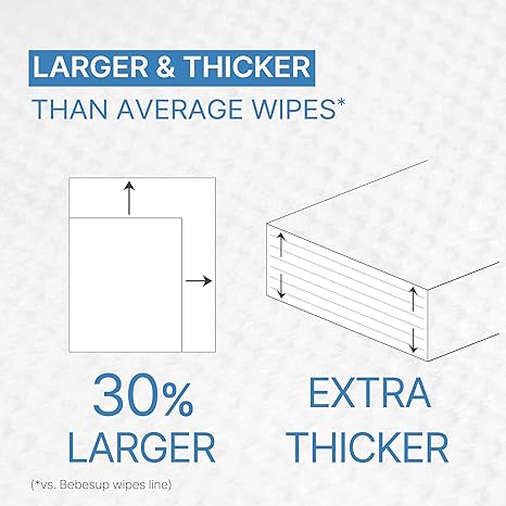 Bebesup Sensitive Wet Wipes, Embossed 80 Sheets With Cap (65GSM)