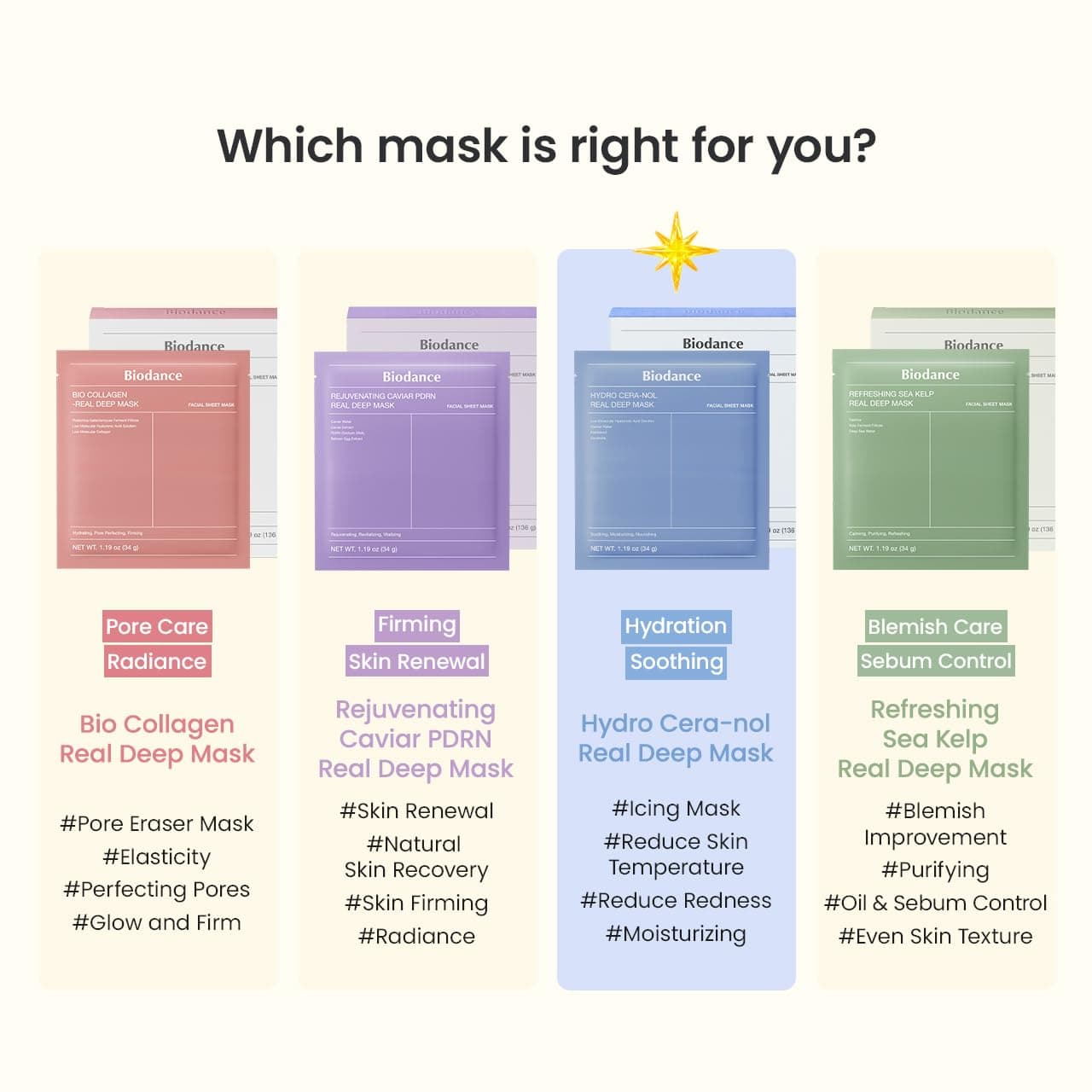 BIODANCE Hydro Cera-nol Real Deep Mask